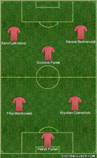 Dream Team Formation 2012