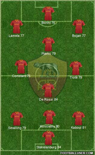 AS Roma Formation 2012