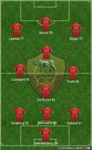AS Roma Formation 2012