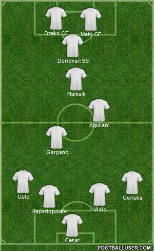 Dream Team Formation 2012
