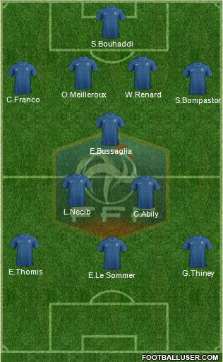 France Formation 2012