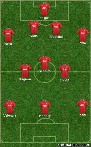Manchester United Formation 2012