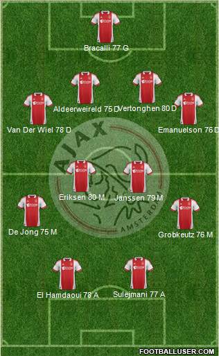 AFC Ajax Formation 2012