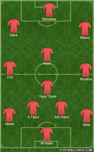 Fifa Team Formation 2012