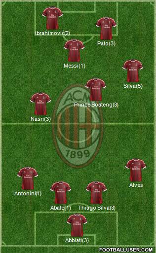 A.C. Milan Formation 2012
