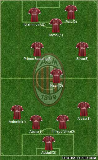 A.C. Milan Formation 2012