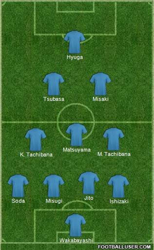 Dream Team Formation 2012