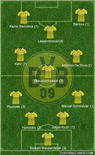 Borussia Dortmund Formation 2012