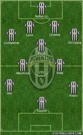 Juventus Formation 2012