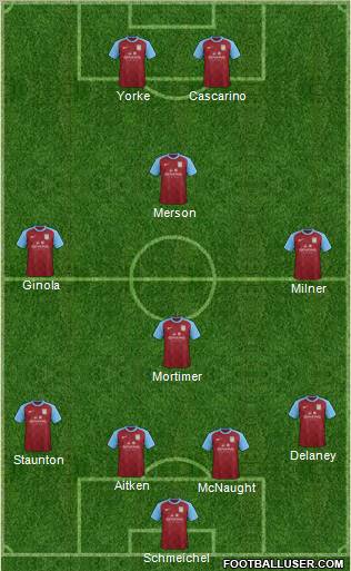Aston Villa Formation 2012
