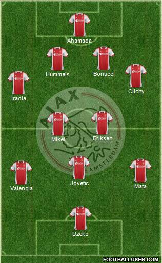 AFC Ajax Formation 2012