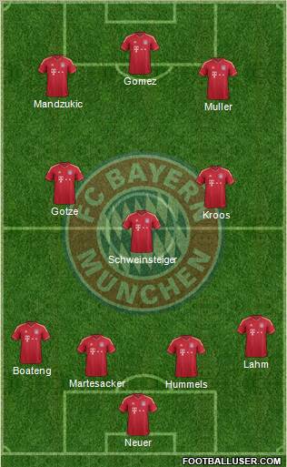 FC Bayern München Formation 2012