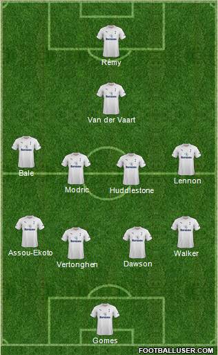 Tottenham Hotspur Formation 2012