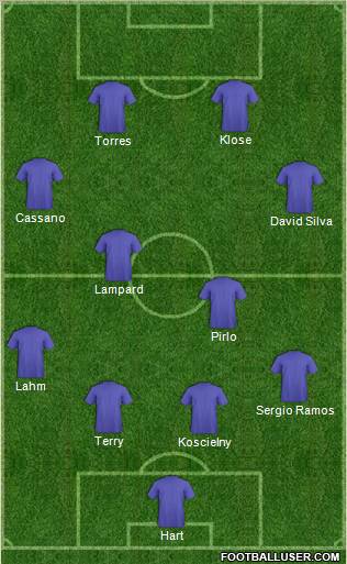 Dream Team Formation 2012