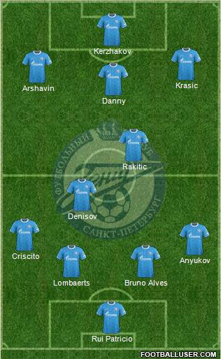 Zenit St. Petersburg Formation 2012