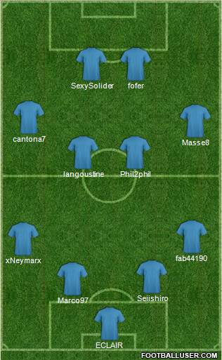 Champions League Team Formation 2012