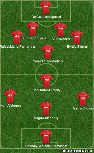 Manchester United Formation 2012