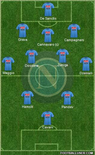 Napoli Formation 2012