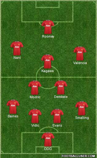 Manchester United Formation 2012
