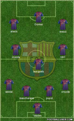 F.C. Barcelona Formation 2012