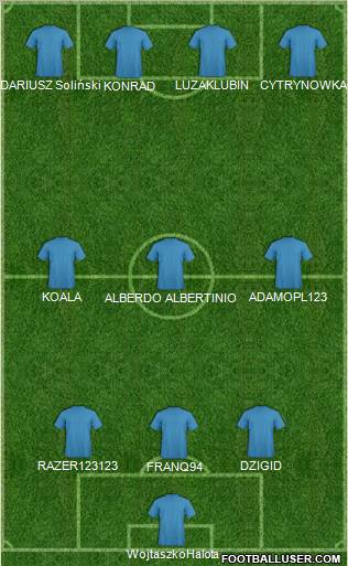 Dream Team Formation 2012