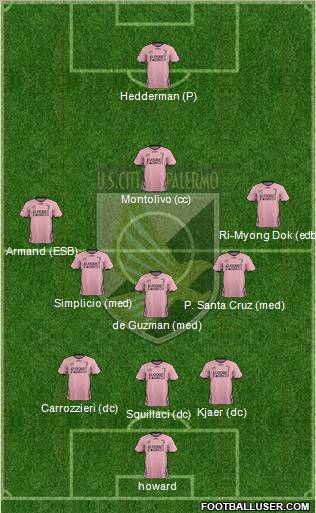 Città di Palermo Formation 2012