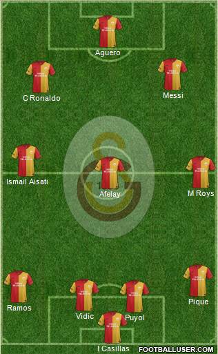 Galatasaray SK Formation 2012