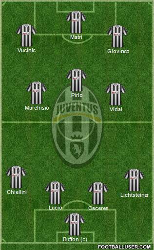 Juventus Formation 2012