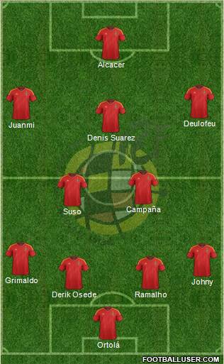 Spain Formation 2012