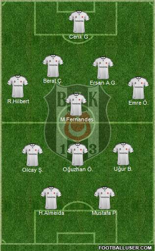 Besiktas JK Formation 2012