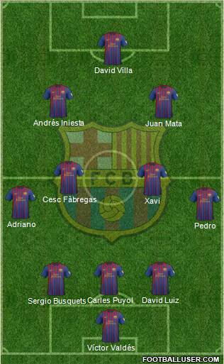 F.C. Barcelona Formation 2012