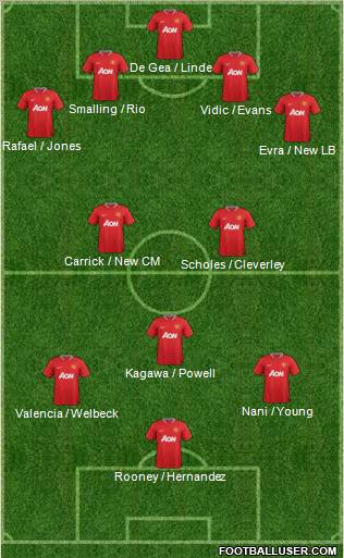 Manchester United Formation 2012