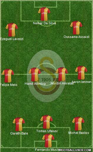 Galatasaray SK Formation 2012