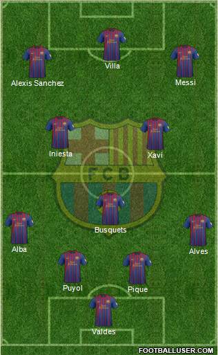 F.C. Barcelona Formation 2012