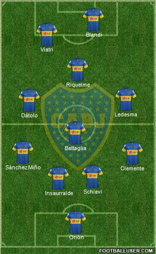 Boca Juniors Formation 2012