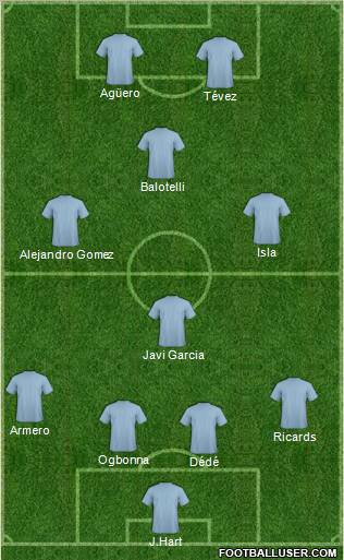 Fifa Team Formation 2012