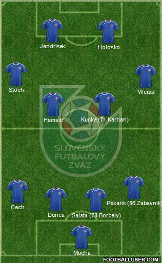 Slovakia Formation 2012