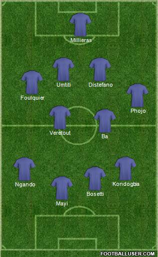 Dream Team Formation 2012