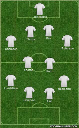 Dream Team Formation 2012