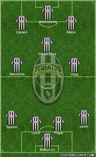 Juventus Formation 2012