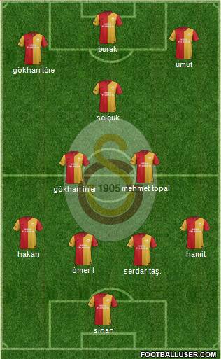 Galatasaray SK Formation 2012