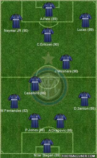 F.C. Internazionale Formation 2012
