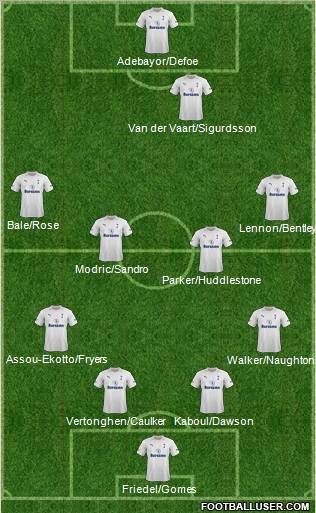 Tottenham Hotspur Formation 2012