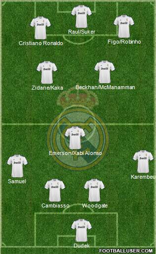 R. Madrid Castilla Formation 2012