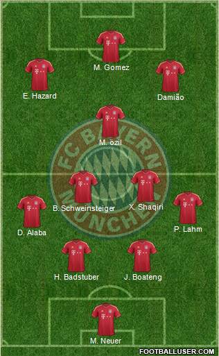 FC Bayern München Formation 2012