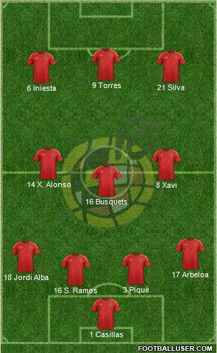 Spain Formation 2012