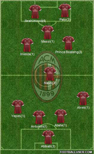 A.C. Milan Formation 2012