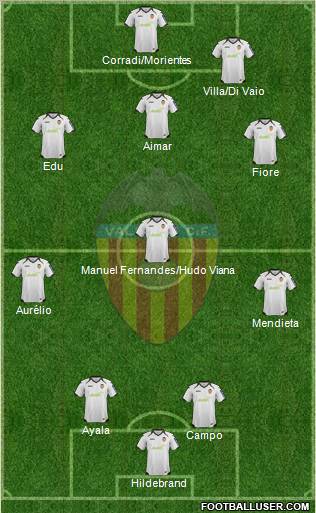 Valencia C.F., S.A.D. Formation 2012