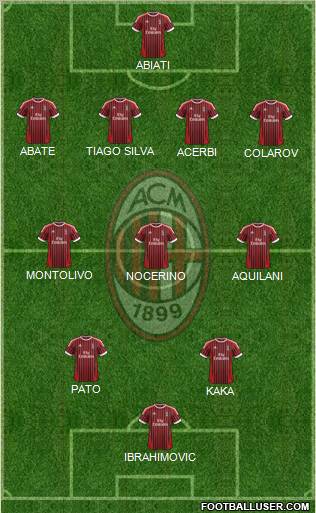 A.C. Milan Formation 2012