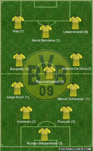 Borussia Dortmund Formation 2012